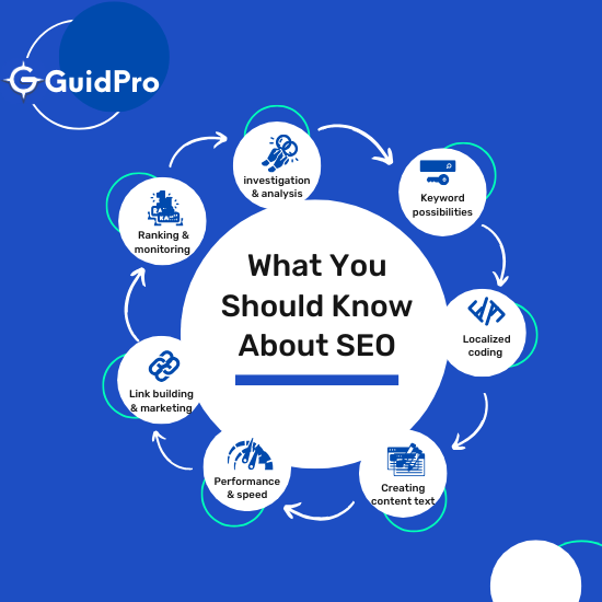 What is SEO