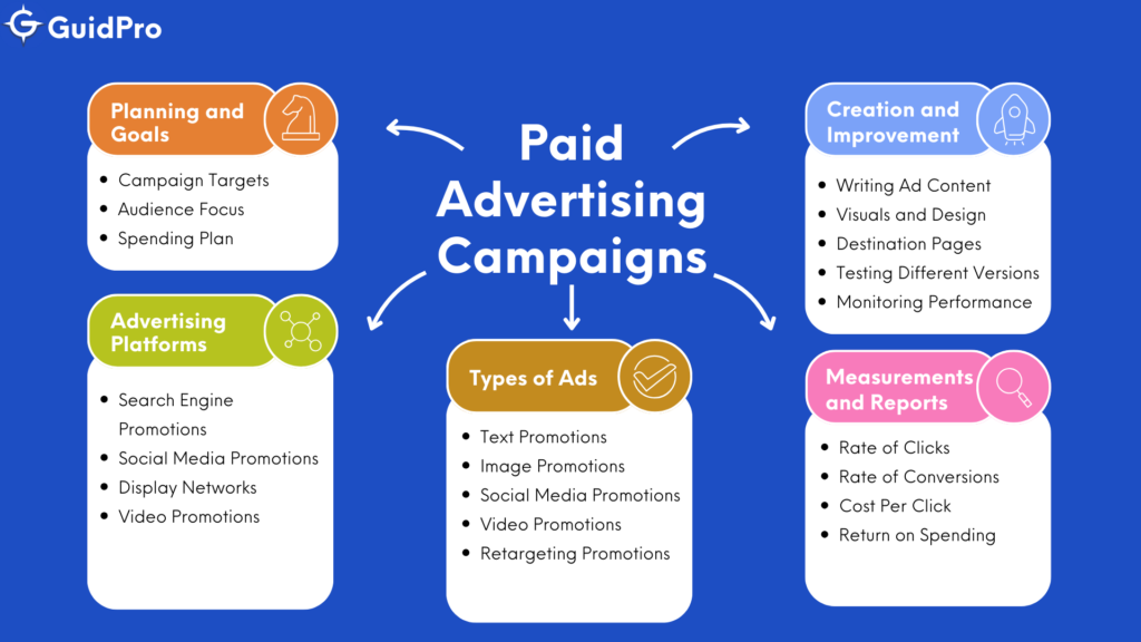 Paid Ads