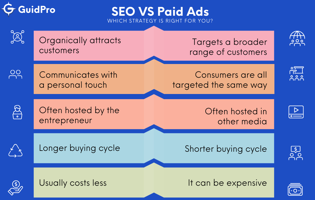 SEO vs Paid Ads
