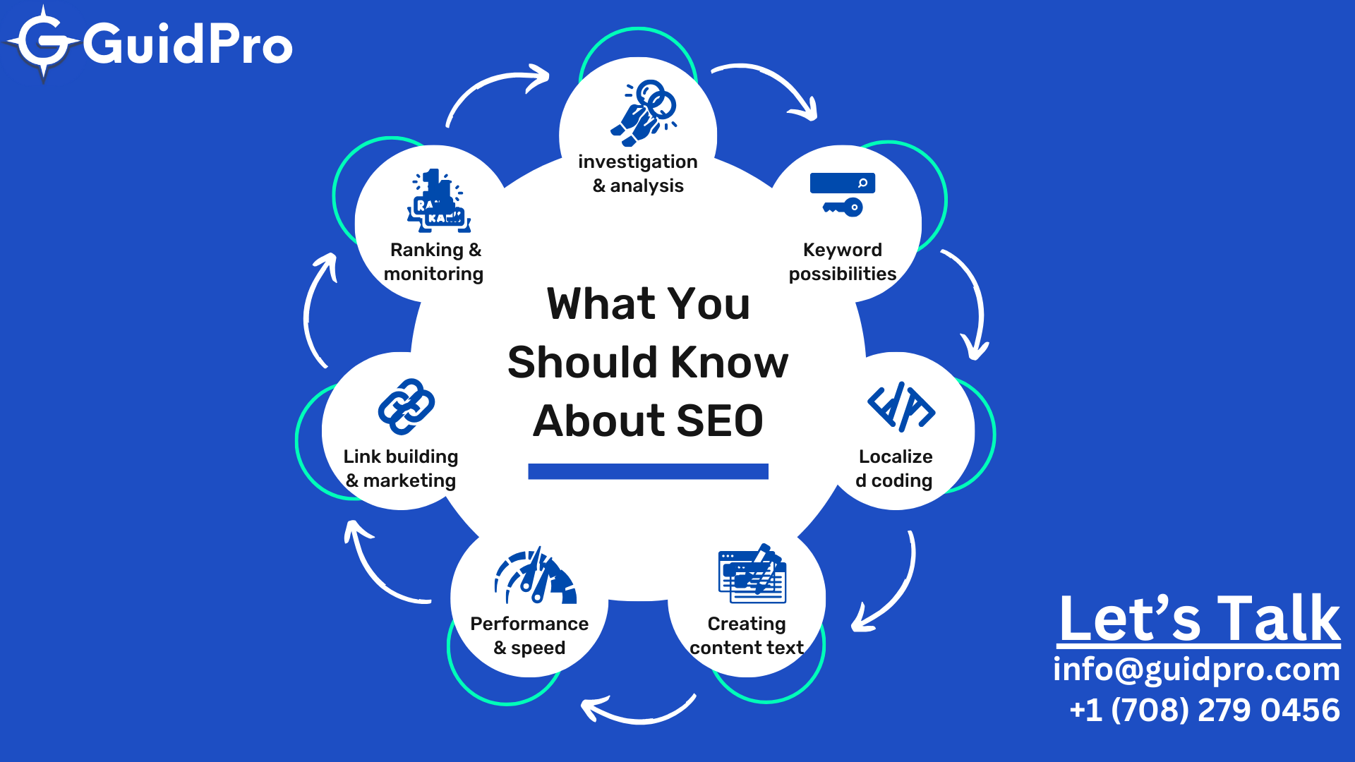 What is Seo