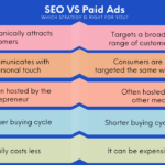 SEO & Paid Ads