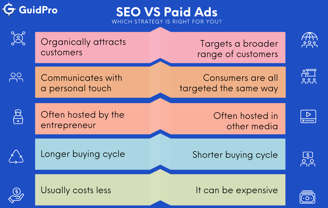 SEO & Paid Ads